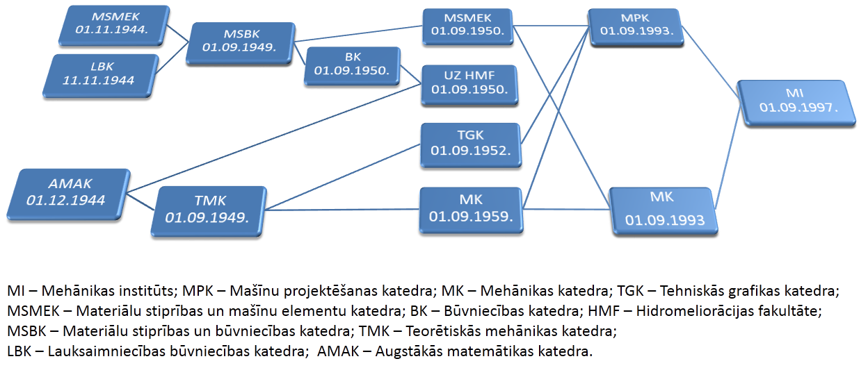 MI_struktūrshēma